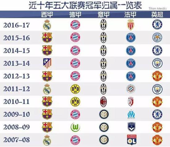 还善于分析