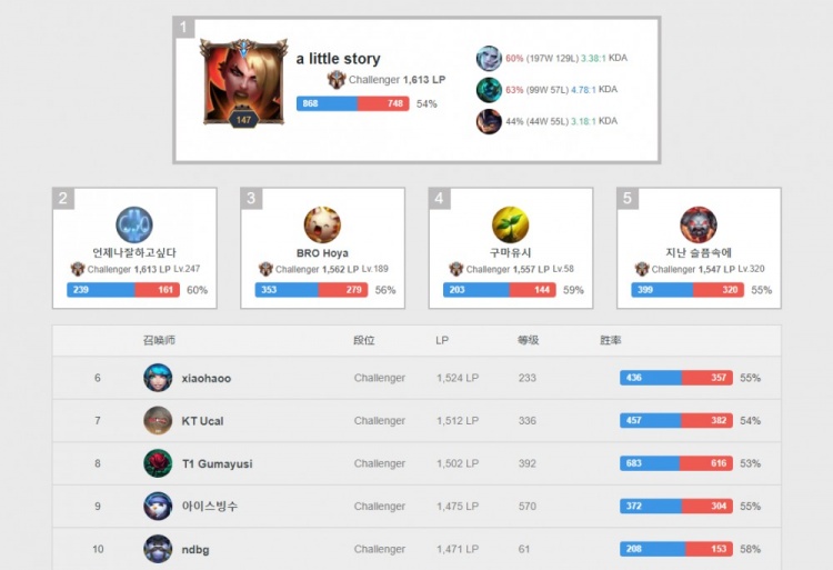 通过几年培 通过几年培