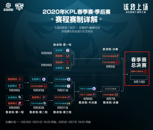 而来自休斯 而来自休斯